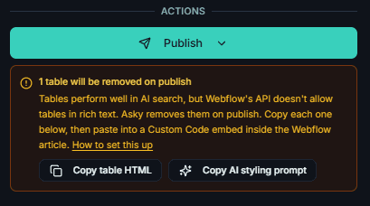 Asky content page showing the Copy table HTML button inside the amber warning below the Webflow Publish button